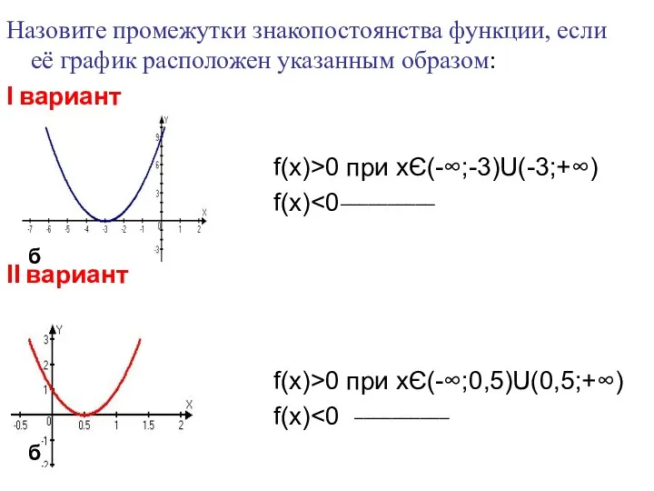 Назовите промежутки знакопостоянства функции, если её график расположен указанным образом: