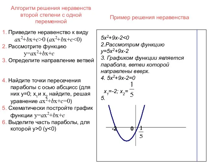 Алгоритм решения неравенств второй степени с одной переменной 5х2+9х-2 2.Рассмотрим