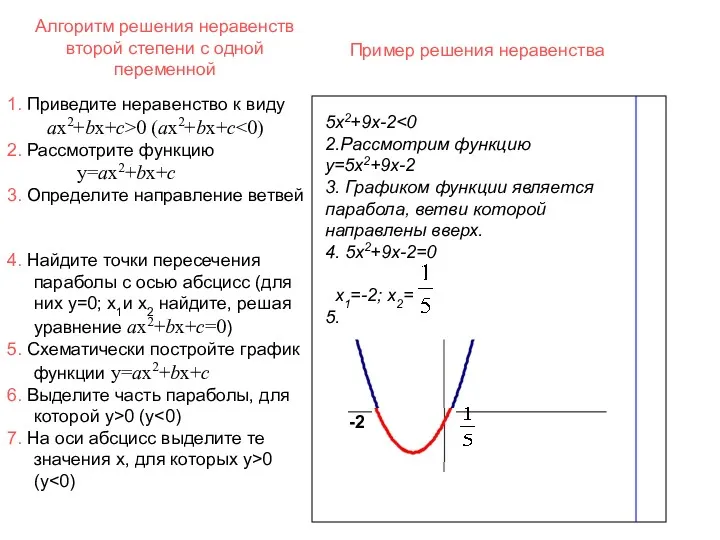 Алгоритм решения неравенств второй степени с одной переменной 5х2+9х-2 2.Рассмотрим