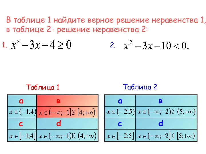 В таблице 1 найдите верное решение неравенства 1, в таблице