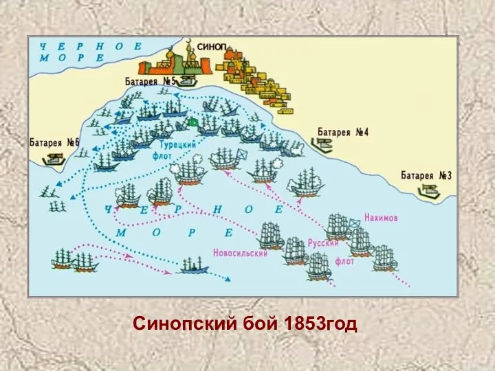 Синопский бой 1853год