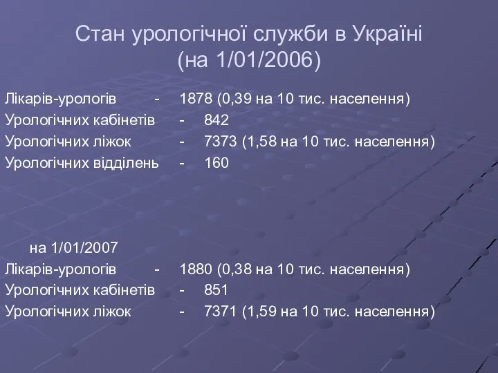 Стан урологічної служби в Україні (на 1/01/2006) Лікарів-урологів - 1878