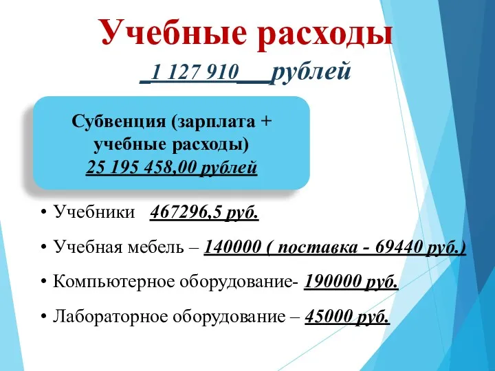 Учебные расходы _1 127 910___рублей Учебники 467296,5 руб. Учебная мебель