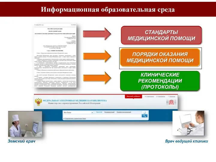 Информационная образовательная среда