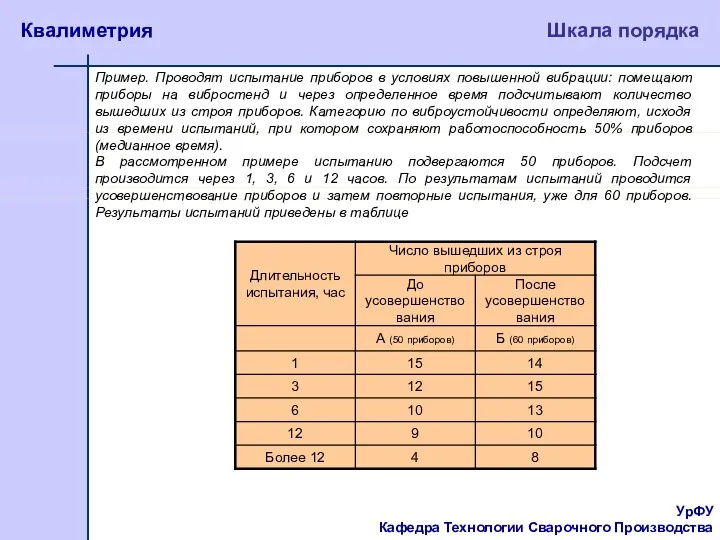 УрФУ Кафедра Технологии Сварочного Производства Квалиметрия Шкала порядка Пример. Проводят испытание приборов в