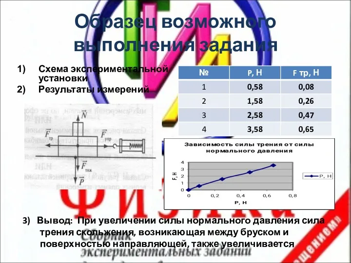 Образец возможного выполнения задания Схема экспериментальной установки Результаты измерений 3)