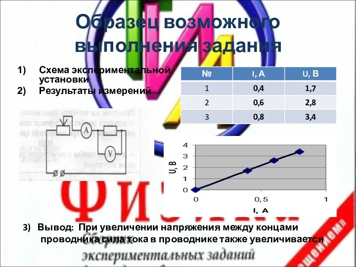 Образец возможного выполнения задания Схема экспериментальной установки Результаты измерений 3)