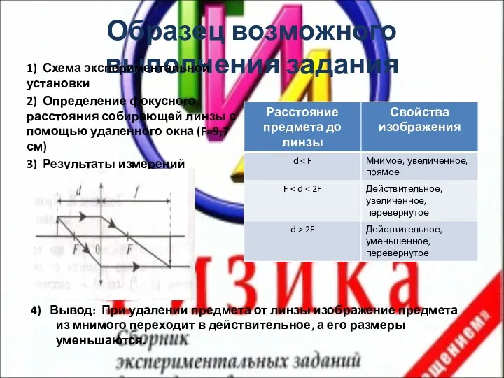 Образец возможного выполнения задания 1) Схема экспериментальной установки 2) Определение