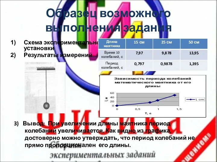 Образец возможного выполнения задания Схема экспериментальной установки Результаты измерений 3)