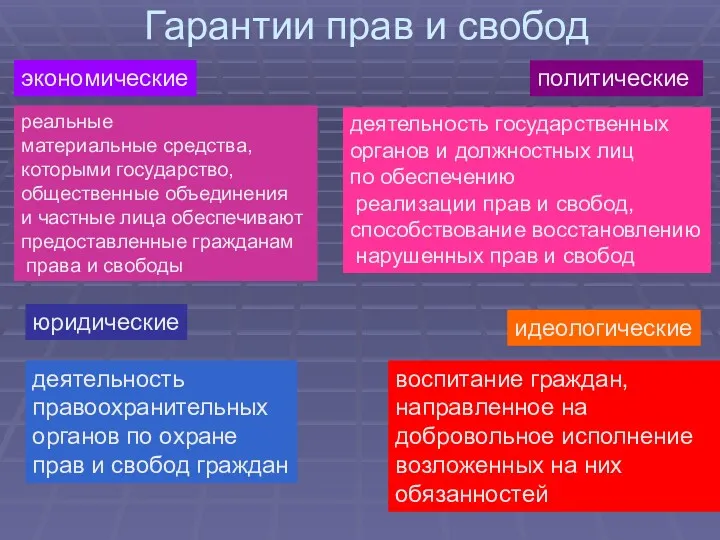 Гарантии прав и свобод экономические реальные материальные средства, которыми государство,