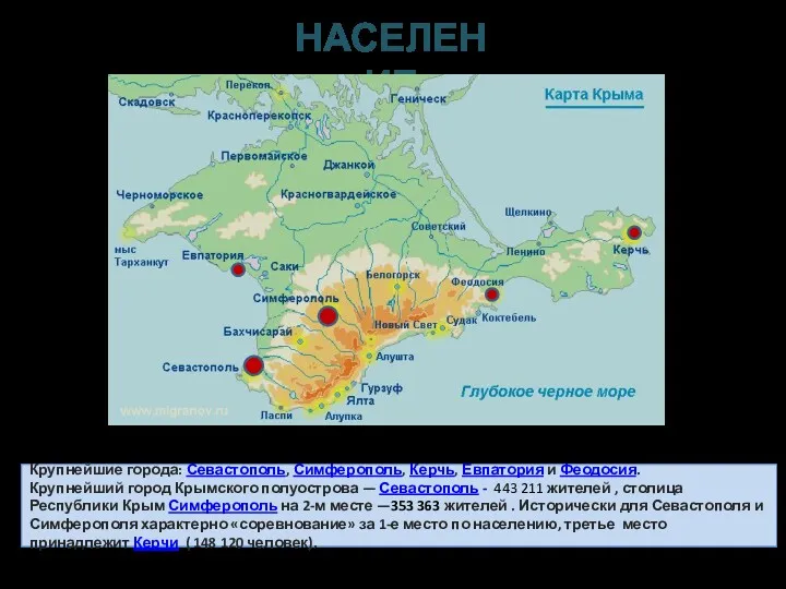 Крупнейшие города: Севастополь, Симферополь, Керчь, Евпатория и Феодосия. Крупнейший город