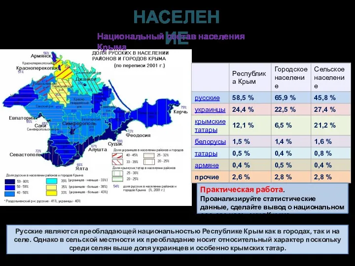 Русские являются преобладающей национальностью Республике Крым как в городах, так