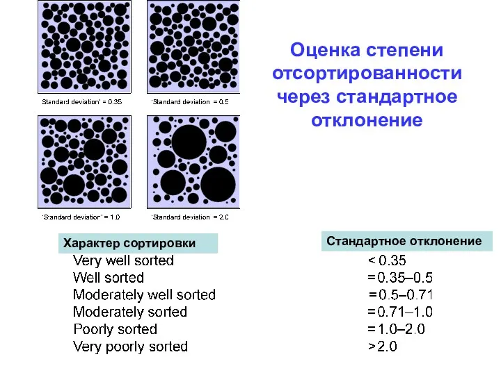 Стандартное отклонение Характер сортировки Оценка степени отсортированности через стандартное отклонение