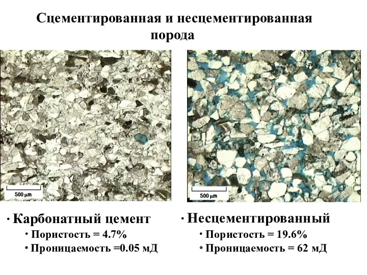 Сцементированная и несцементированная порода Карбонатный цемент Пористость = 4.7% Проницаемость