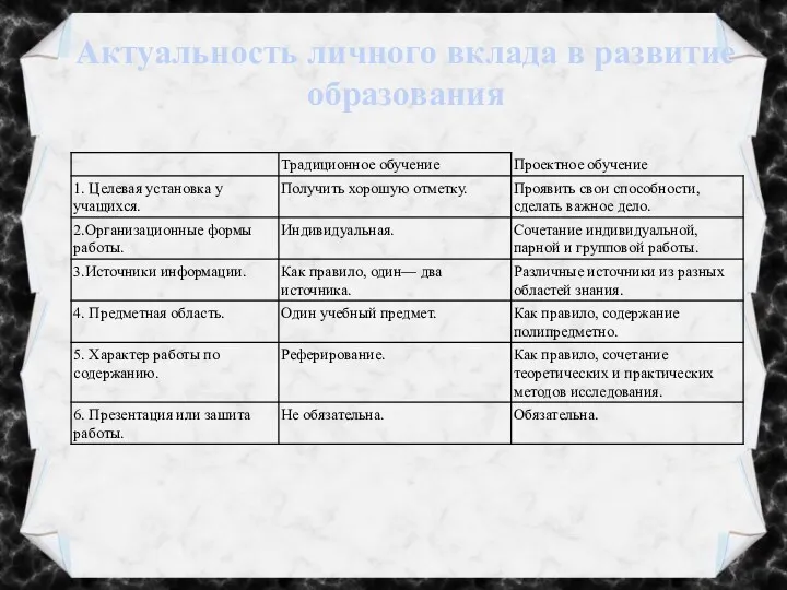 Актуальность личного вклада в развитие образования