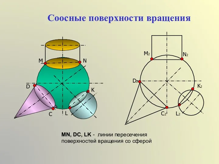 Соосные поверхности вращения M2 N2 D2 C2 L2 K2 MN,