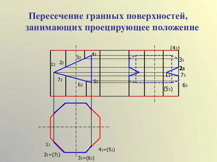 Пересечение гранных поверхностей, занимающих проецирующее положение 12 11 22 32