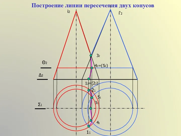 Построение линии пересечения двух конусов i2 i‘2 Δ2 11 21