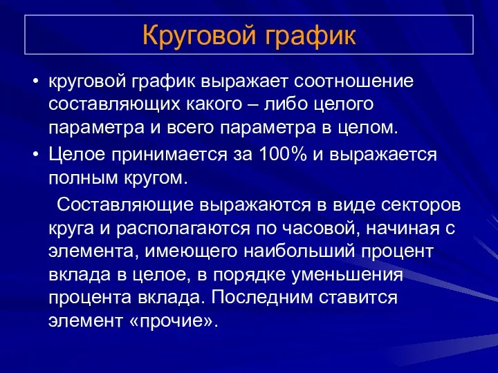 Круговой график круговой график выражает соотношение составляющих какого – либо