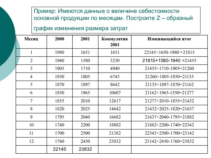 Пример: Имеются данные о величине себестоимости основной продукции по месяцам.