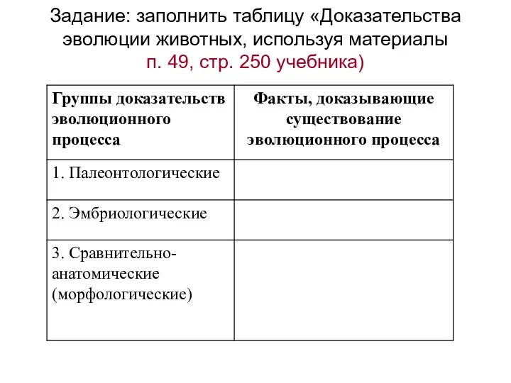 Задание: заполнить таблицу «Доказательства эволюции животных, используя материалы п. 49, стр. 250 учебника)