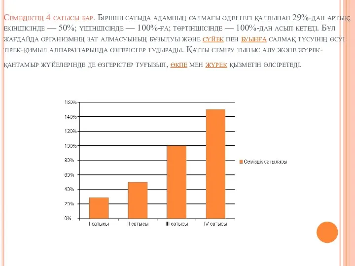 Семіздіктің 4 сатысы бар. Бірінші сатыда адамның салмағы әдеттегі қалпынан