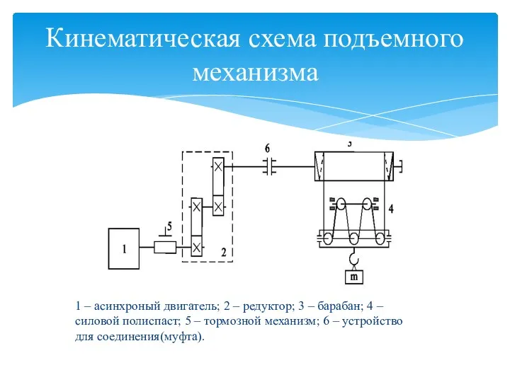 Кинематическая схема подъемного механизма 1 – асинхроный двигатель; 2 –