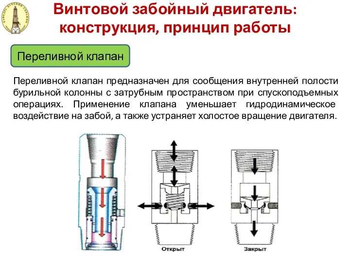 Винтовой забойный двигатель: конструкция, принцип работы Переливной клапан Переливной клапан предназначен для сообщения