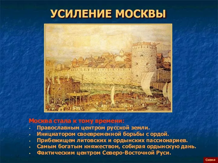 УСИЛЕНИЕ МОСКВЫ Схема Москва стала к тому времени: Православным центром