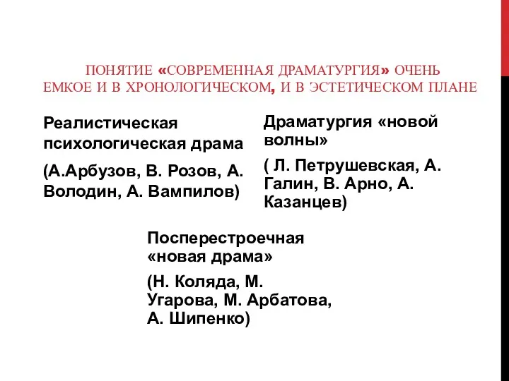 ПОНЯТИЕ «СОВРЕМЕННАЯ ДРАМАТУРГИЯ» ОЧЕНЬ ЕМКОЕ И В ХРОНОЛОГИЧЕСКОМ, И В