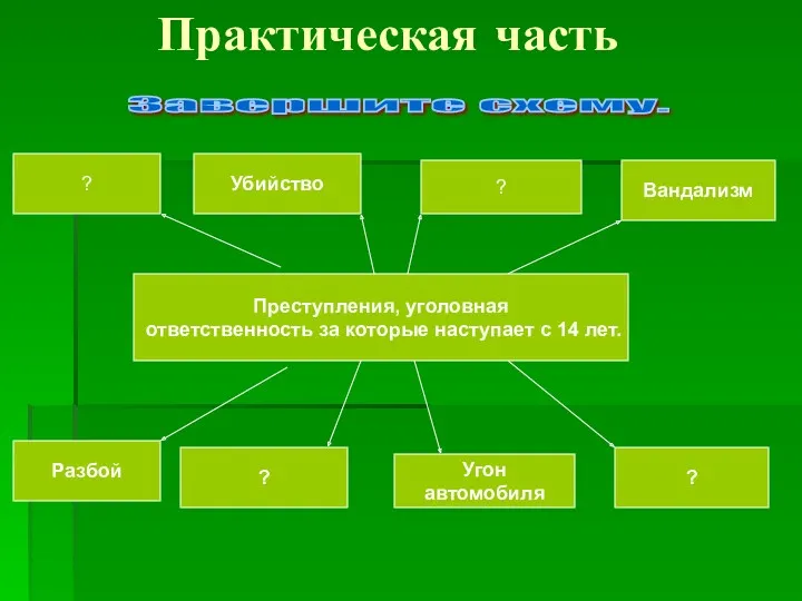 Практическая часть Завершите схему. Преступления, уголовная ответственность за которые наступает