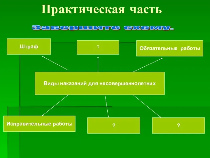 Практическая часть Завершите схему. Виды наказаний для несовершеннолетних Штраф ? Обязательные работы ? ? Исправительные работы