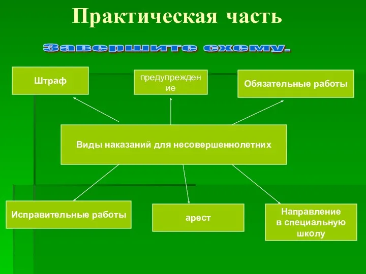 Практическая часть Завершите схему. Виды наказаний для несовершеннолетних Штраф предупреждение