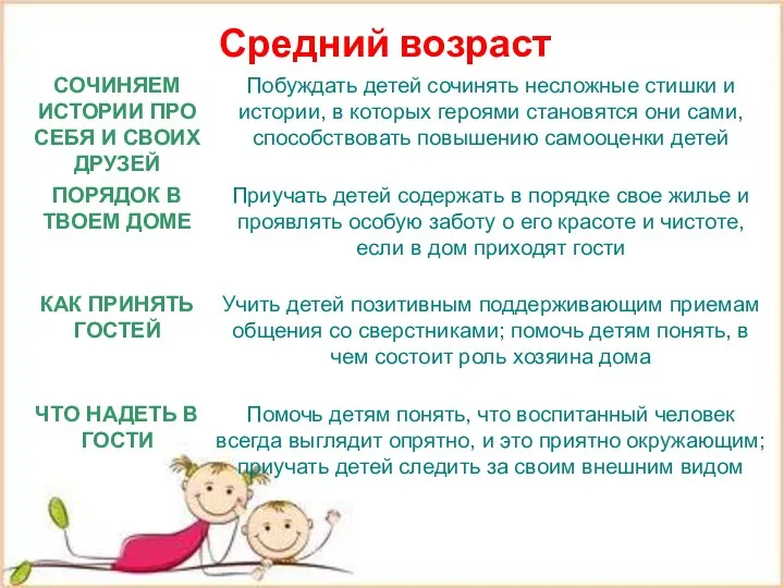 Средний возраст