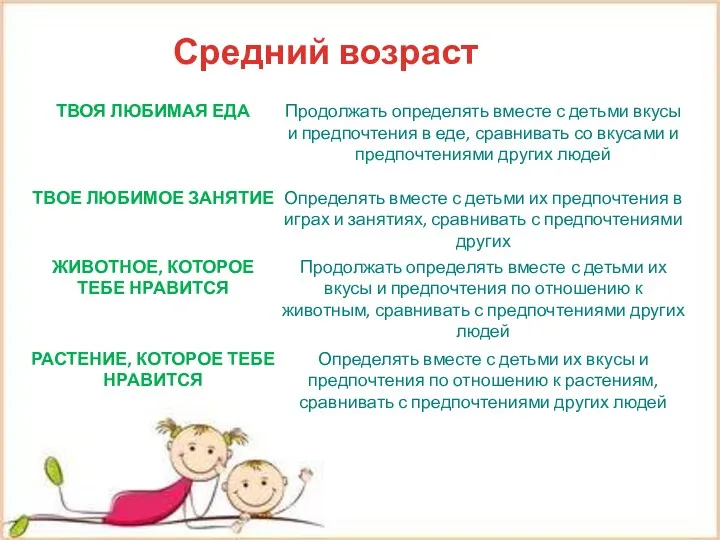 Средний возраст