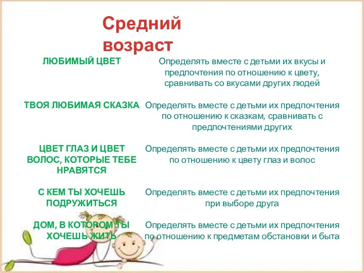 Средний возраст