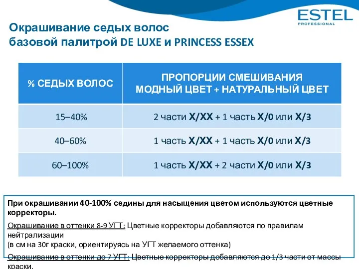 Окрашивание седых волос базовой палитрой DE LUXE и PRINCESS ESSEX