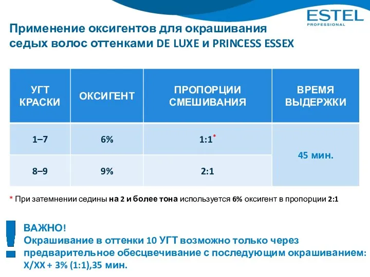 Применение оксигентов для окрашивания седых волос оттенками DE LUXE и