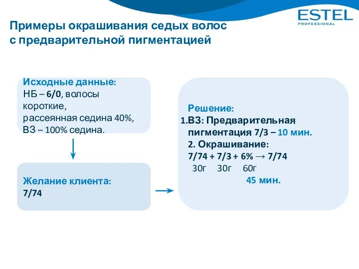 Примеры окрашивания седых волос с предварительной пигментацией Исходные данные: НБ