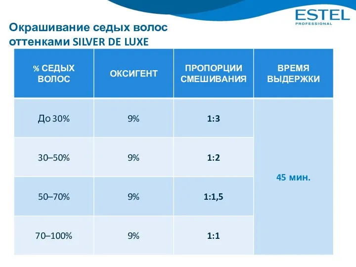 Окрашивание седых волос оттенками SILVER DE LUXE