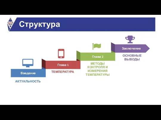 Структура проекта