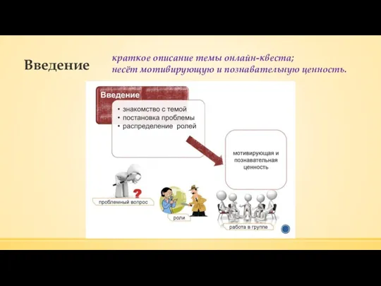 краткое описание темы онлайн-квеста; несёт мотивирующую и познавательную ценность. Введение