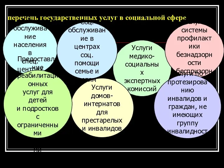 перечень государственных услуг в социальной сфере Услуги медико- социальных экспертных