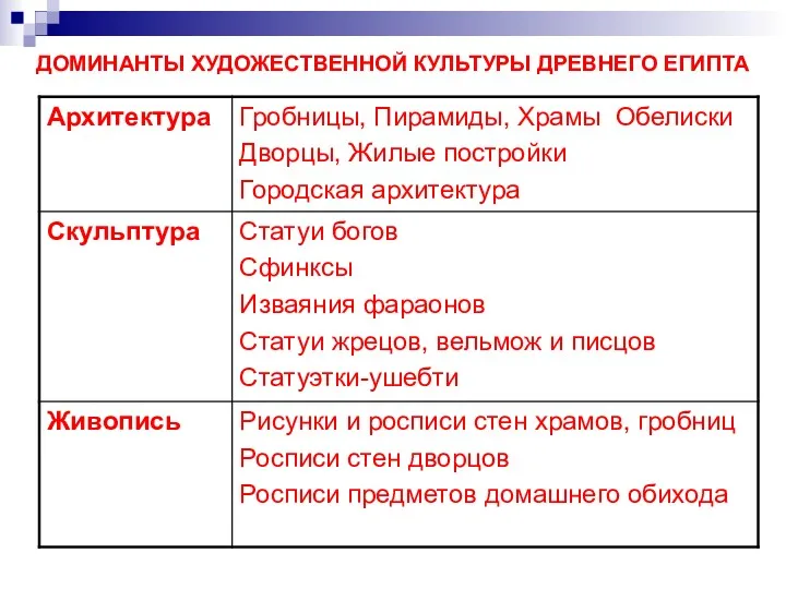 ДОМИНАНТЫ ХУДОЖЕСТВЕННОЙ КУЛЬТУРЫ ДРЕВНЕГО ЕГИПТА