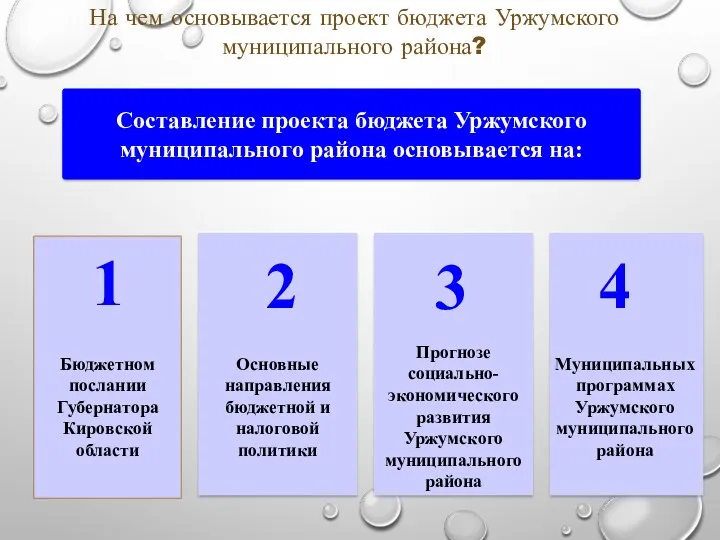 Составление проекта бюджета Уржумского муниципального района основывается на: Бюджетном послании