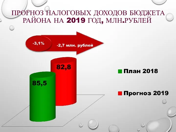 ПРОГНОЗ НАЛОГОВЫХ ДОХОДОВ БЮДЖЕТА РАЙОНА НА 2019 ГОД, МЛН.РУБЛЕЙ