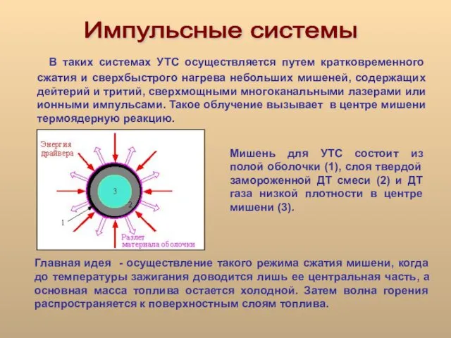 В таких системах УТС осуществляется путем кратковременного сжатия и сверхбыстрого