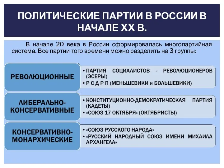 В начале 20 века в России сформировалась многопартийная система. Все
