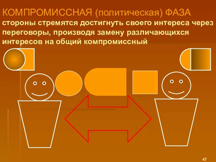 КОМПРОМИССНАЯ (политическая) ФАЗА стороны стремятся достигнуть своего интереса через переговоры,