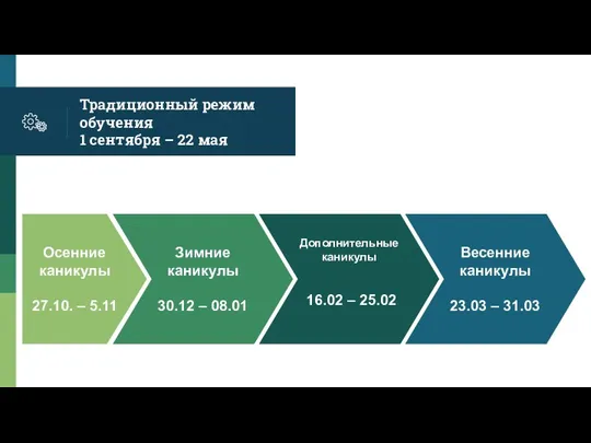 Традиционный режим обучения 1 сентября – 22 мая Осенние каникулы